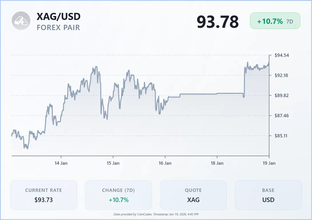 silver 7 day price