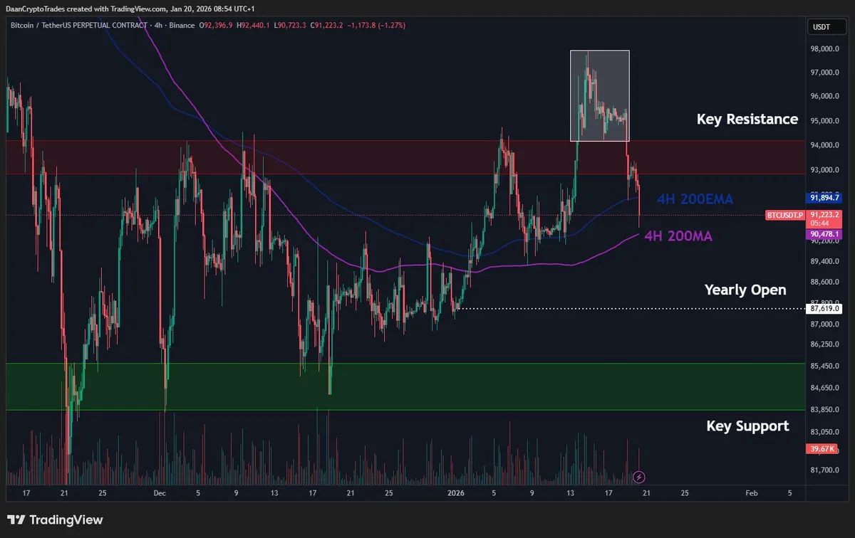 Bitcoin price analysis