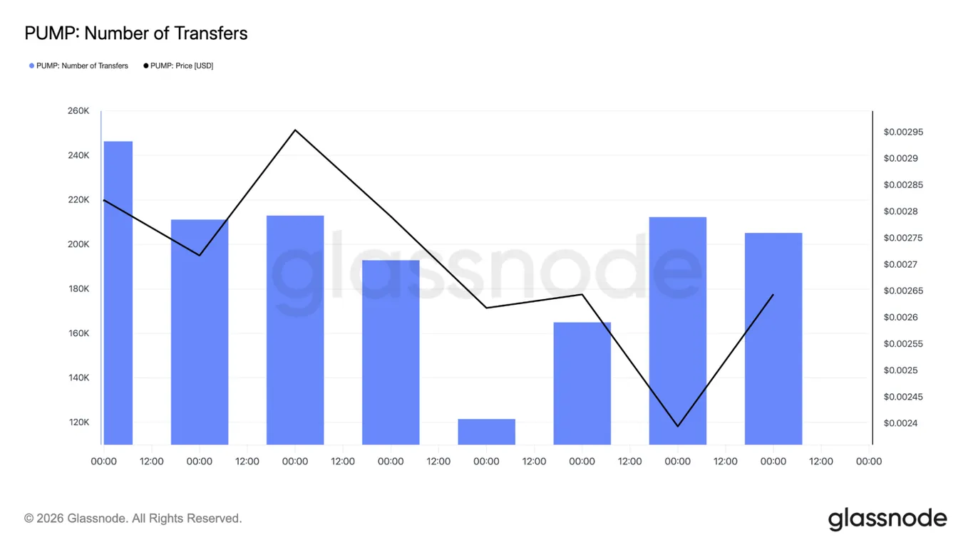 PUMP token market cap
