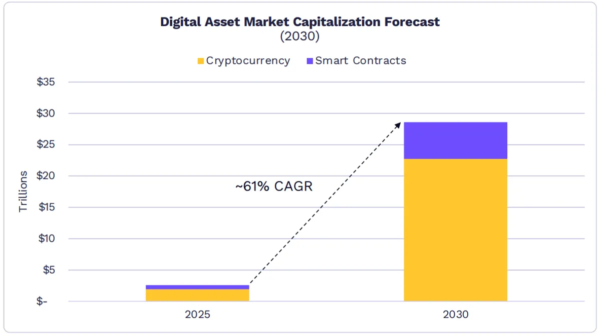 Crypto market cap forecast