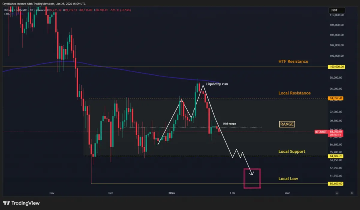 Bitcoin price analysis