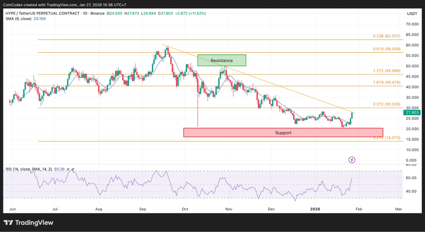 HYPE price analysis