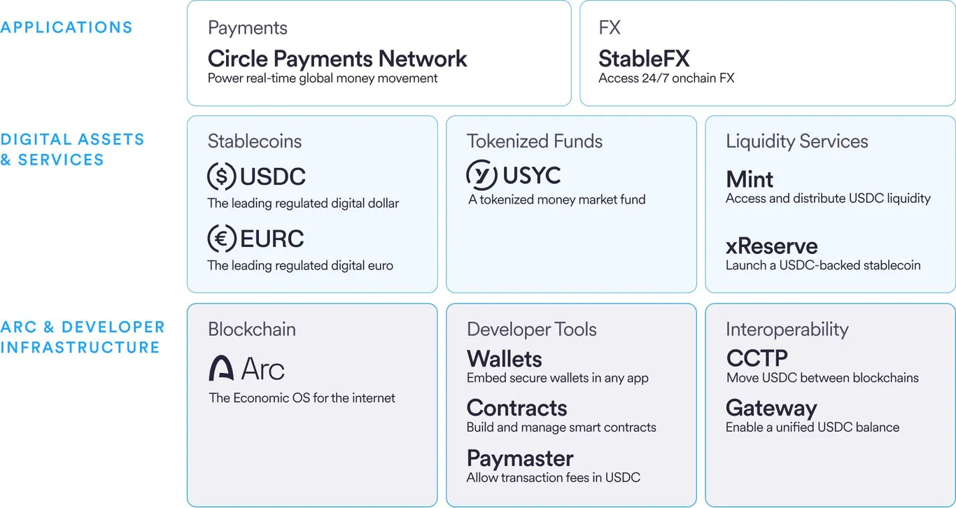 Circle Roadmap