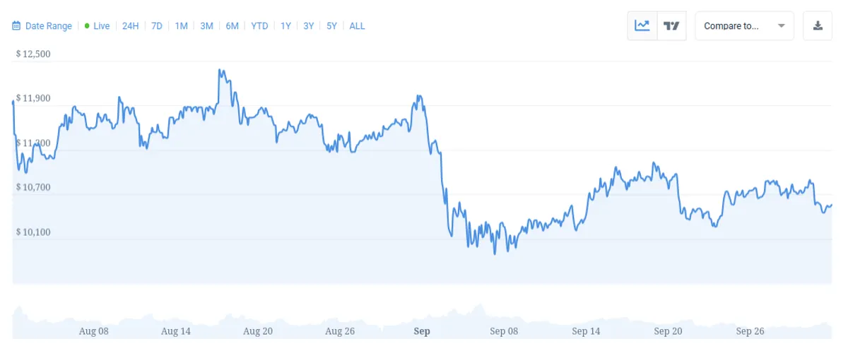 Bitcoin 2020 crash