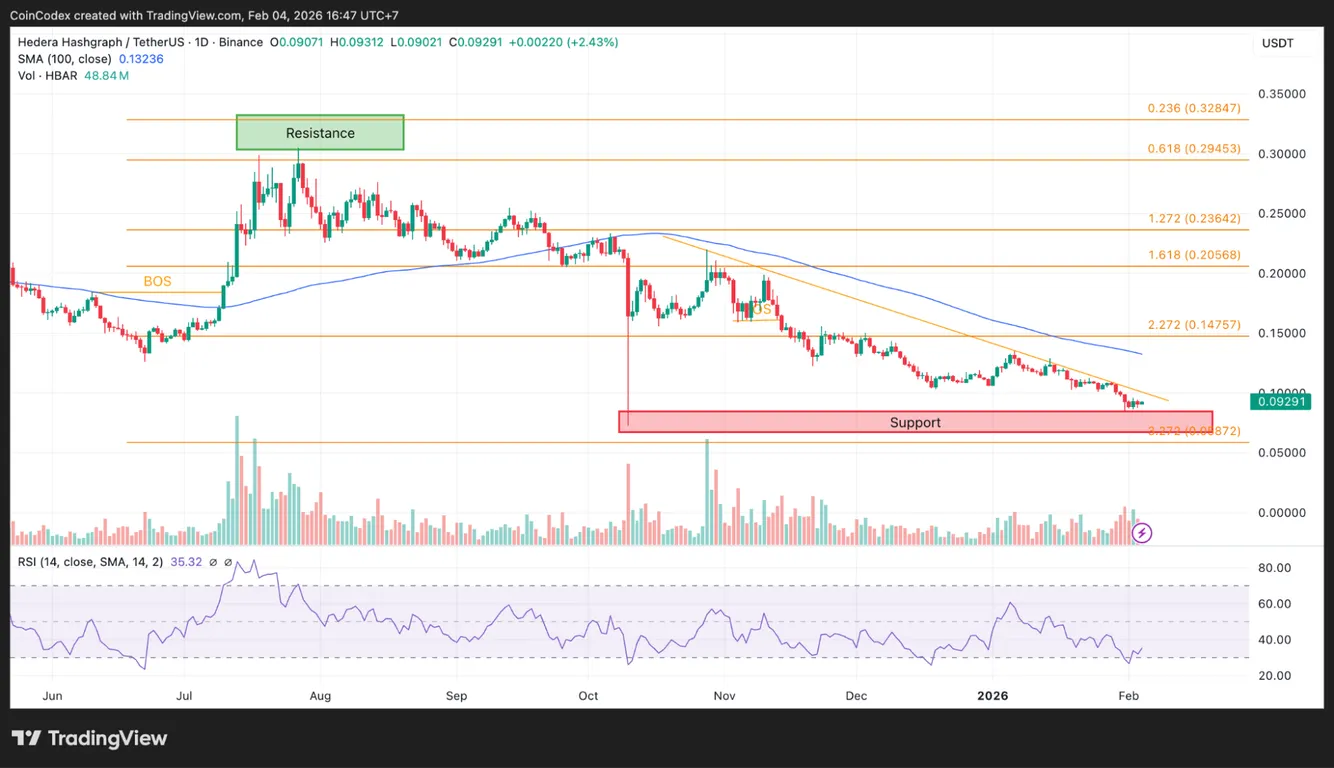 HBAR price prediction