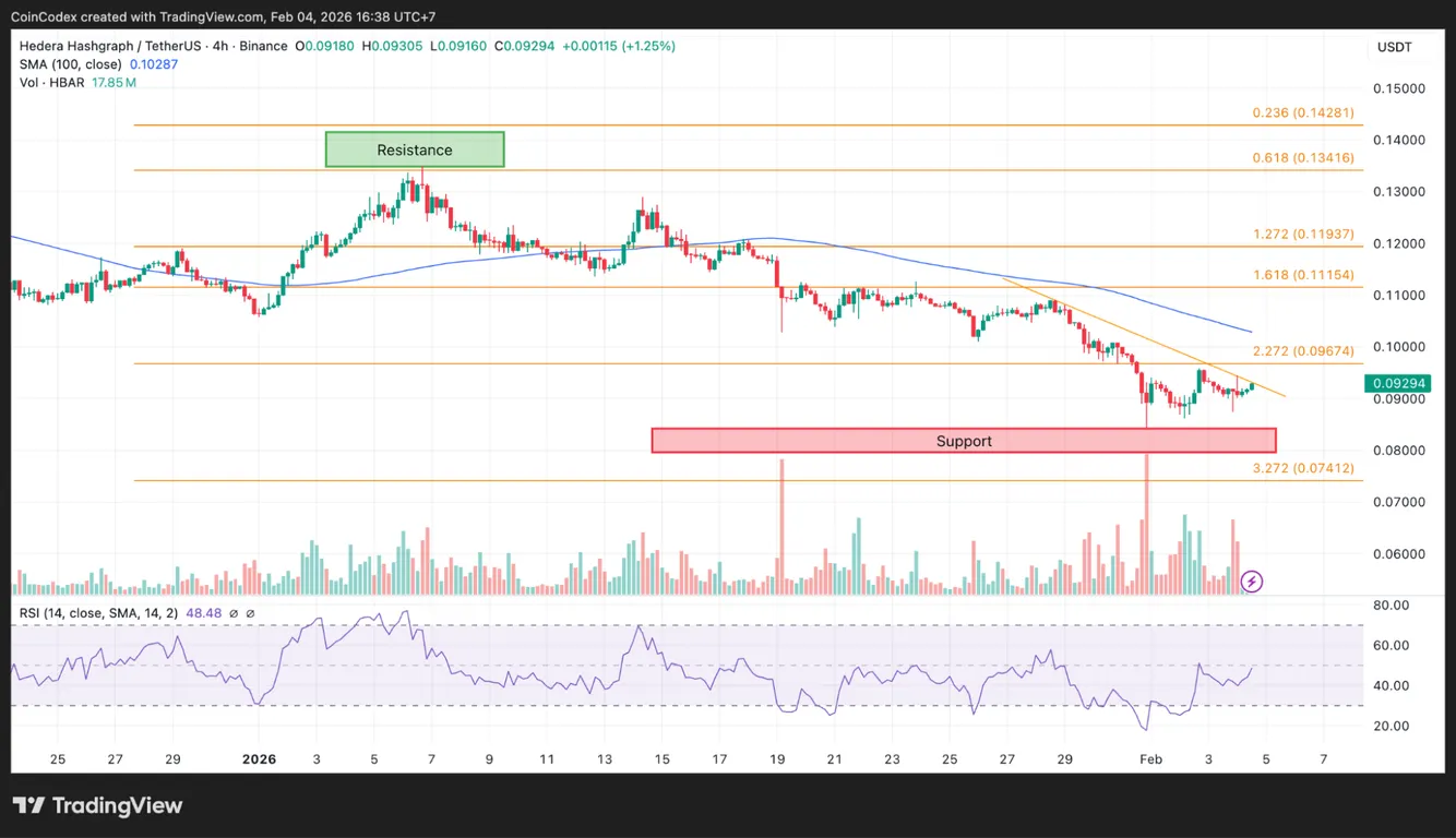 HBAR price analysis