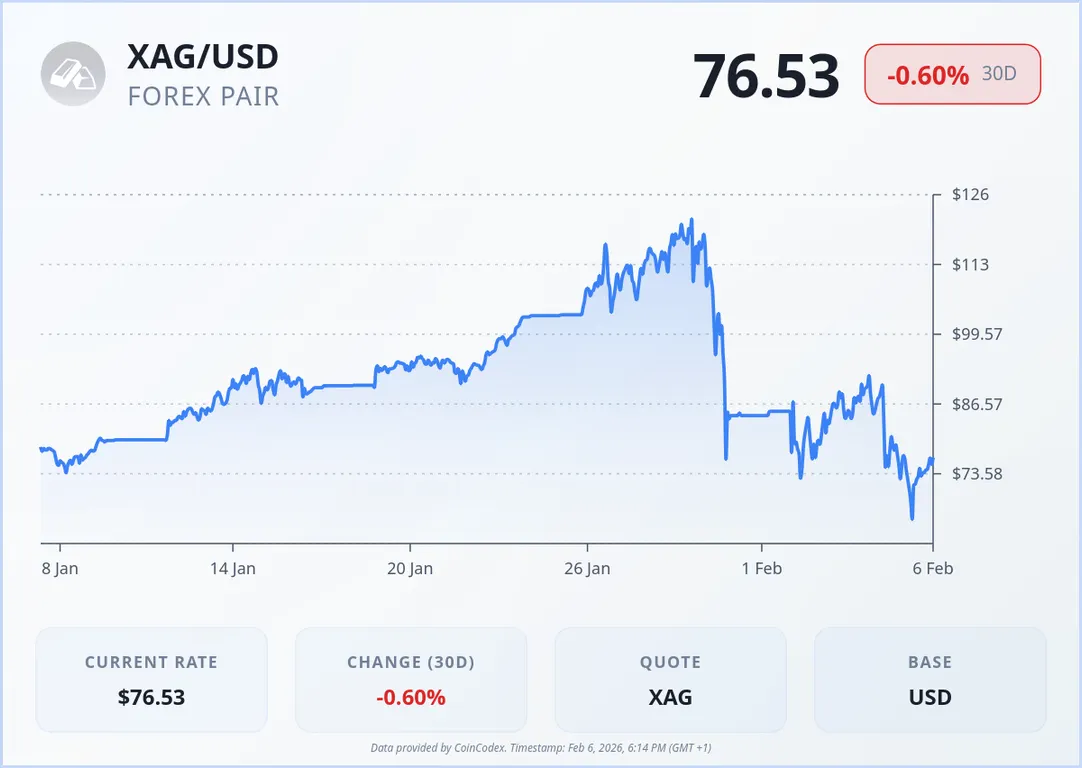 Silver price
