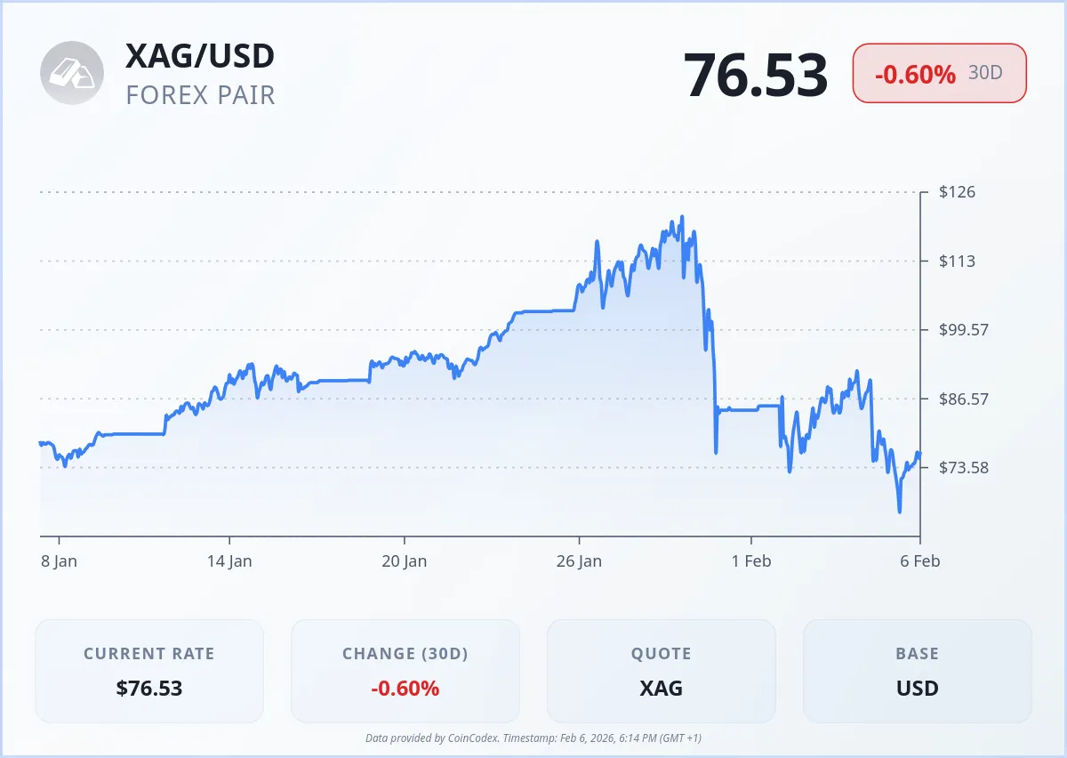 Silver price