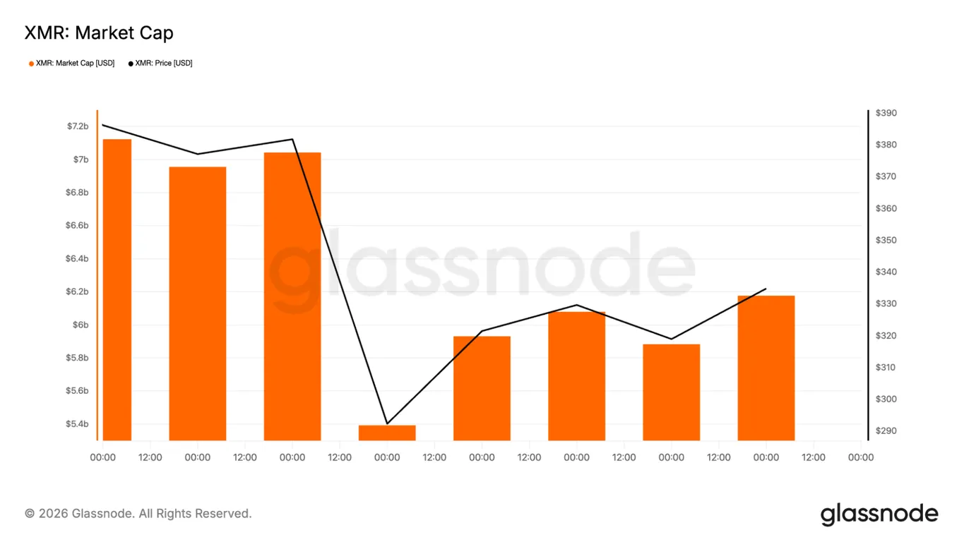 Monero price prediction