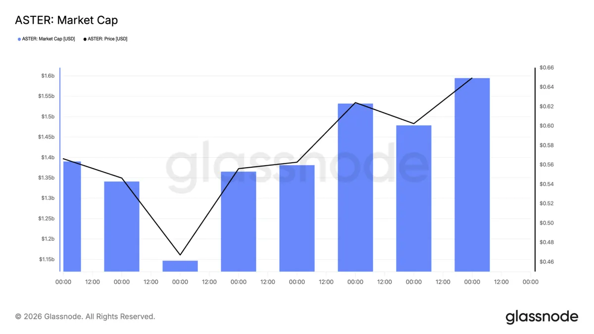 ASter market cap