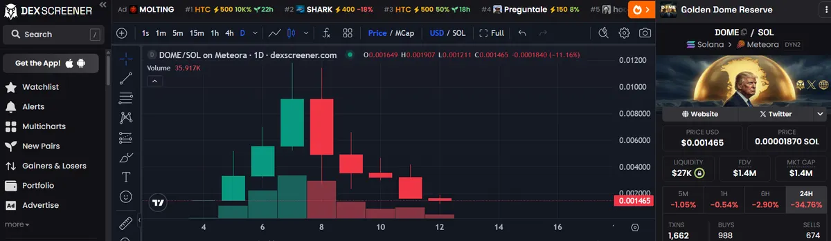 DOME crypto coin