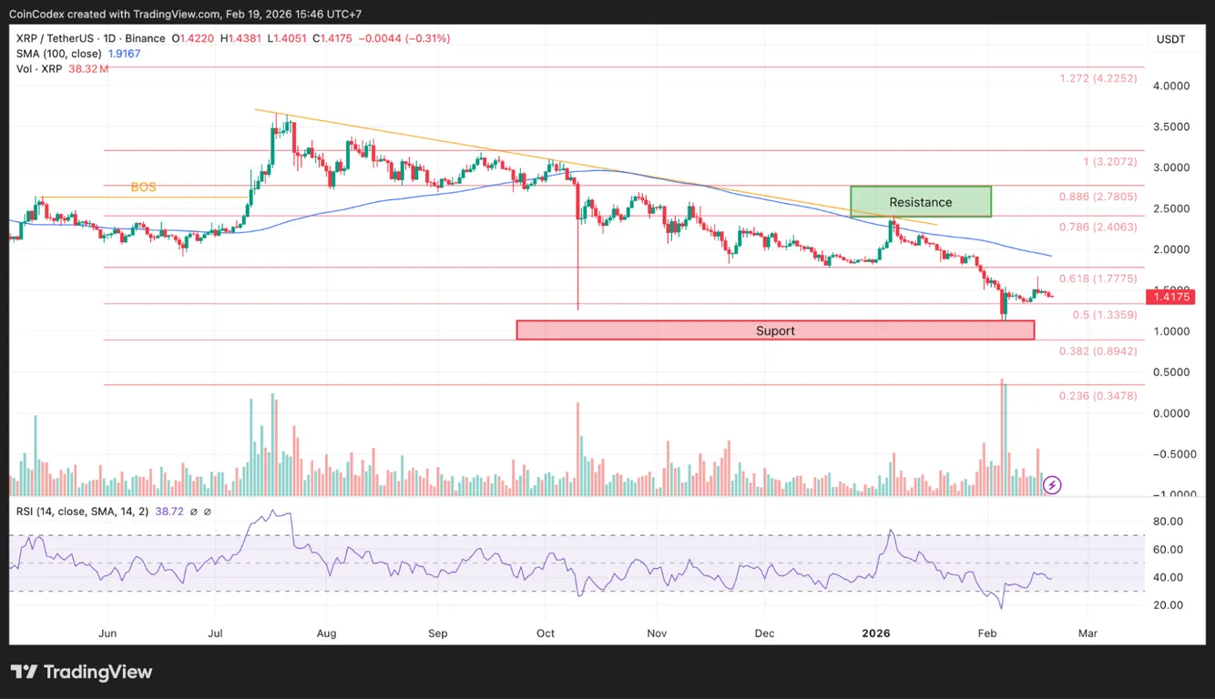 Daily XRP price chart