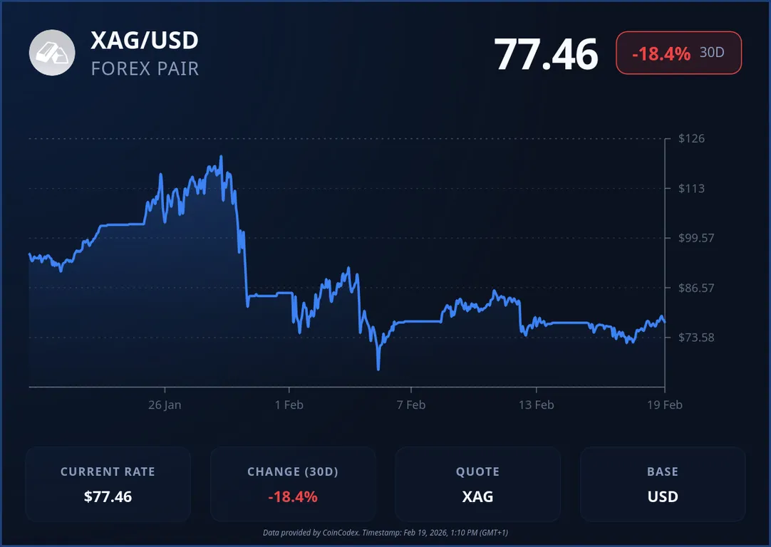 Silver price chart