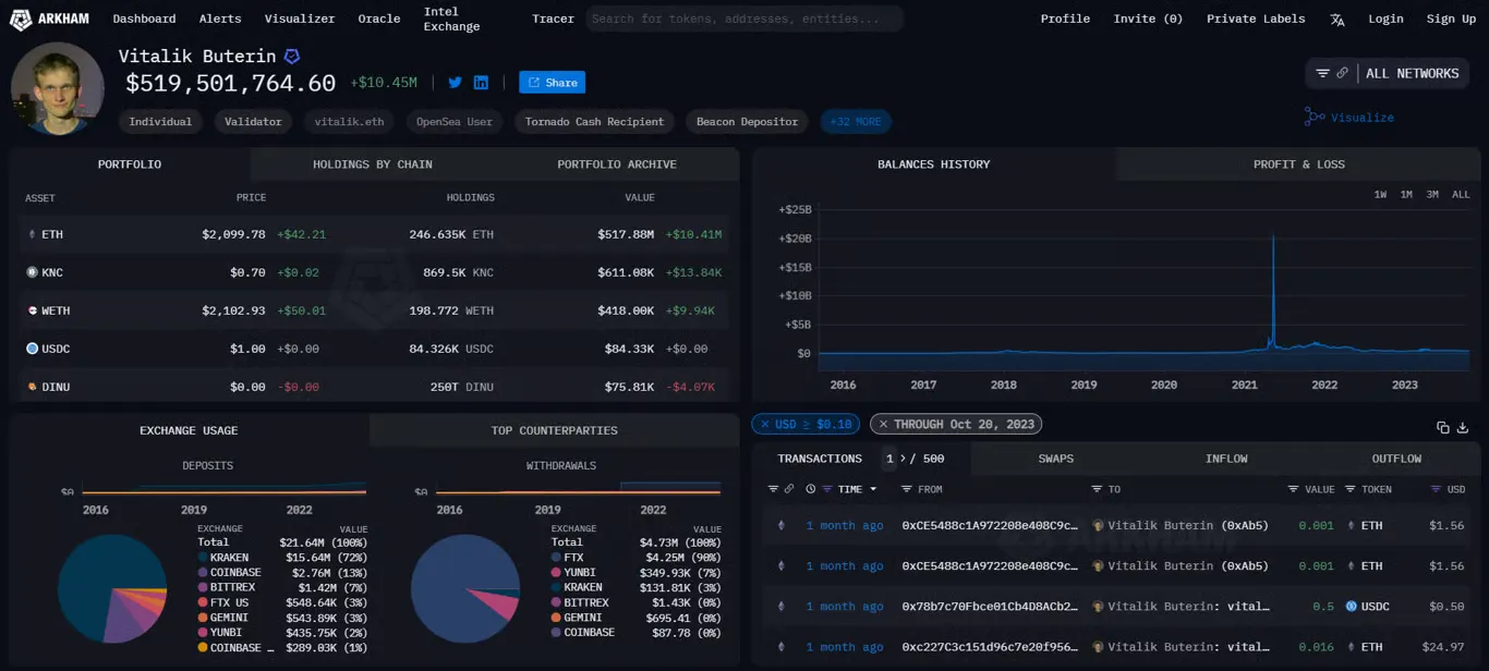 Arkham crypto