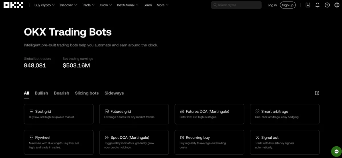 OKX Copy Trading