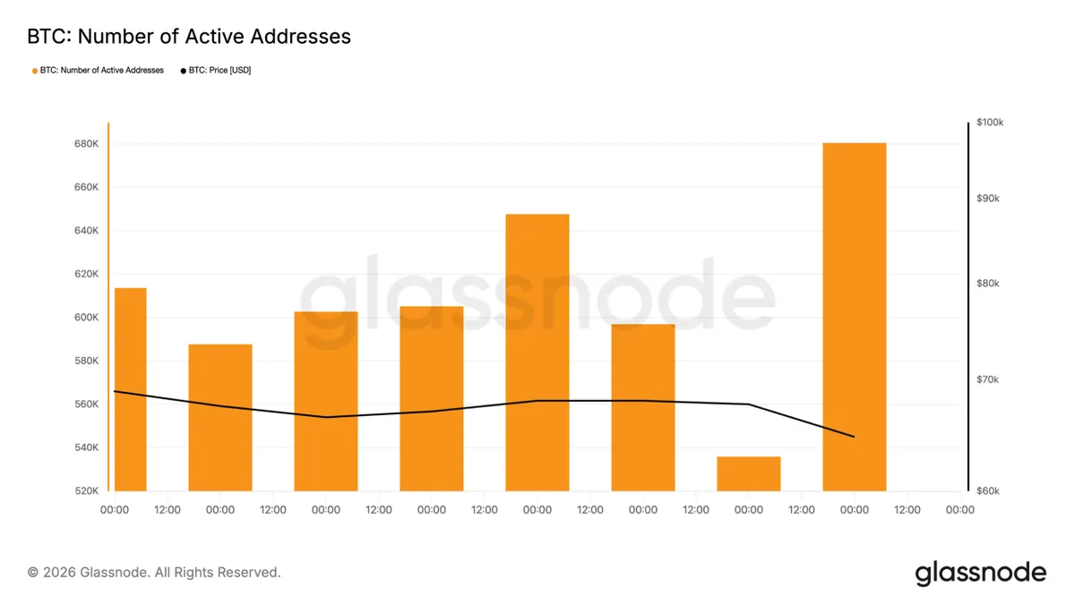 Bitcoin active addresses