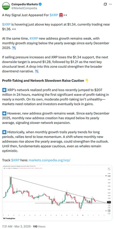 XRP Price analysis