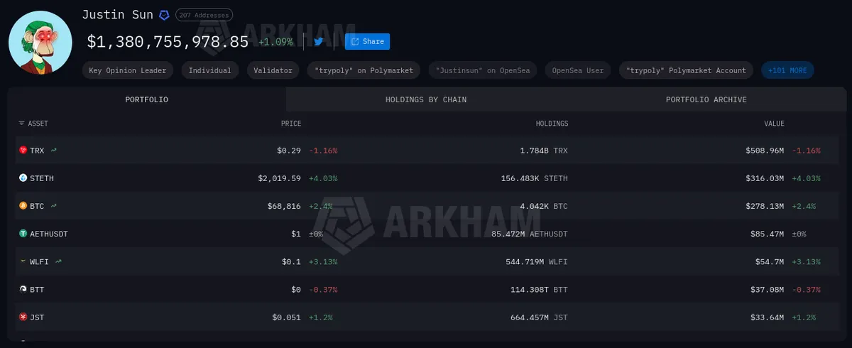 Justin Sun portfolio