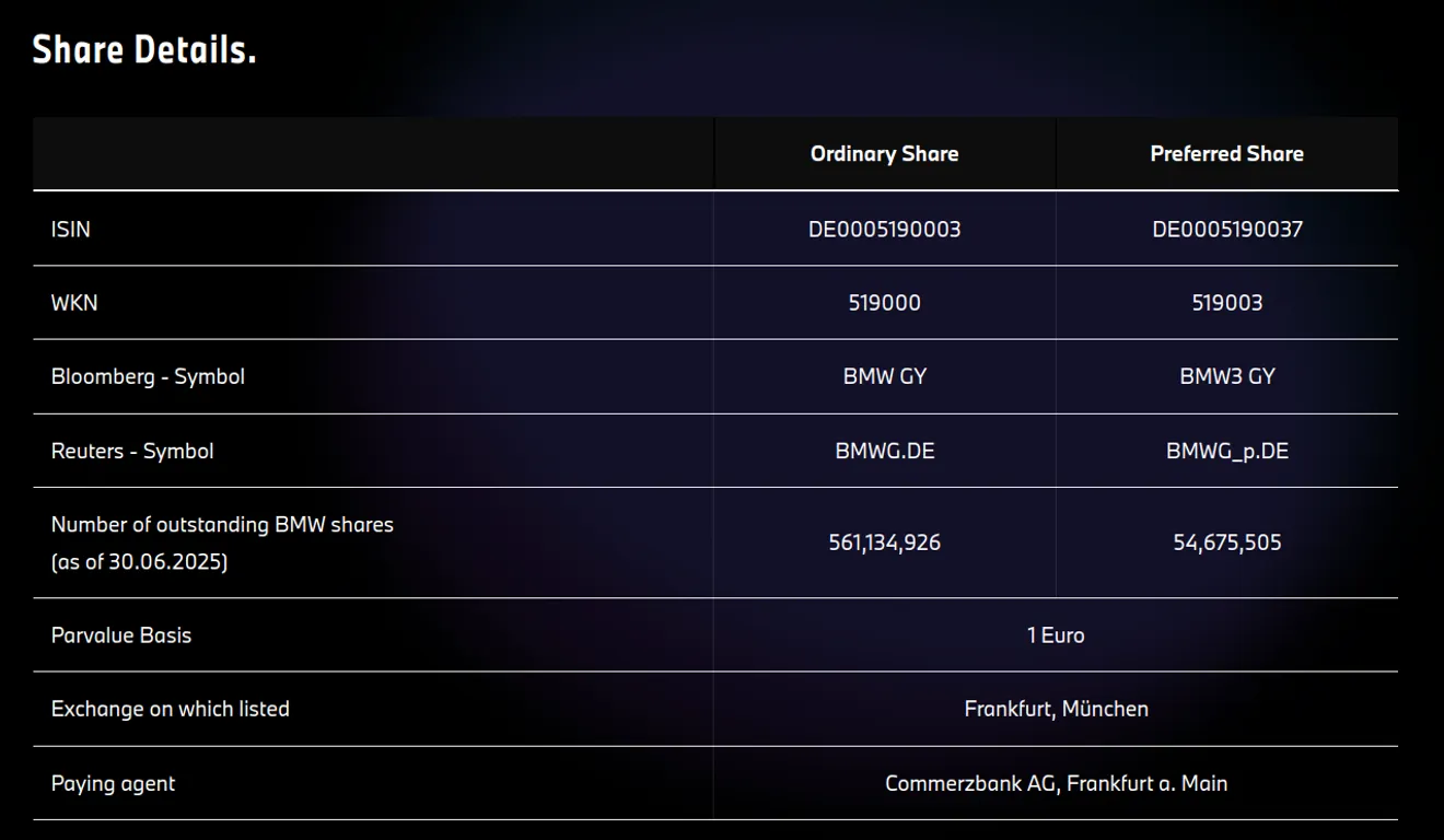 BMW share details