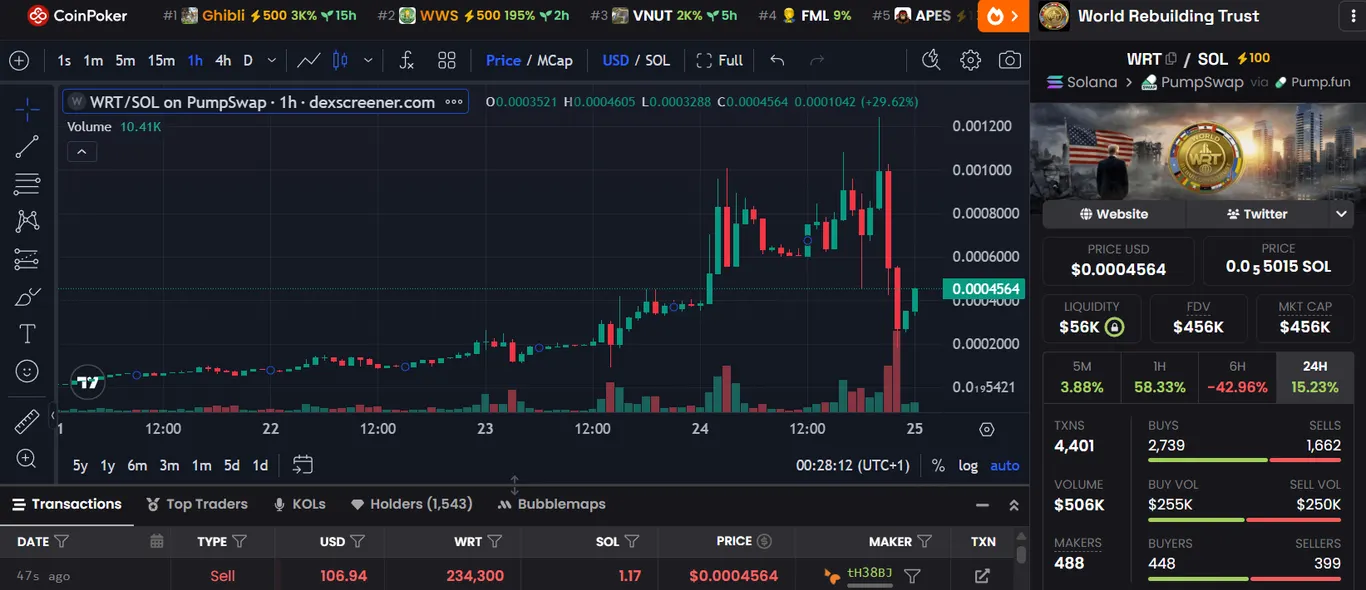 WRT crypto chart
