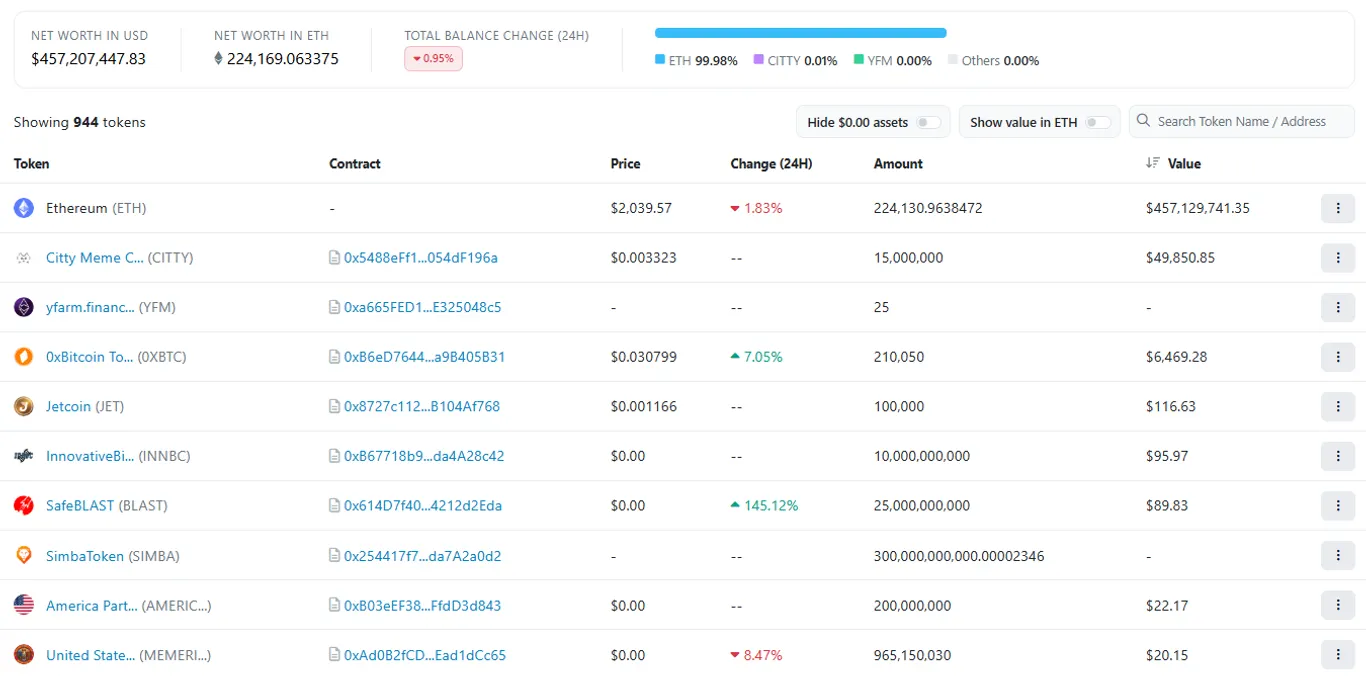 Contents of Vitalik Buterin's crypto wallet