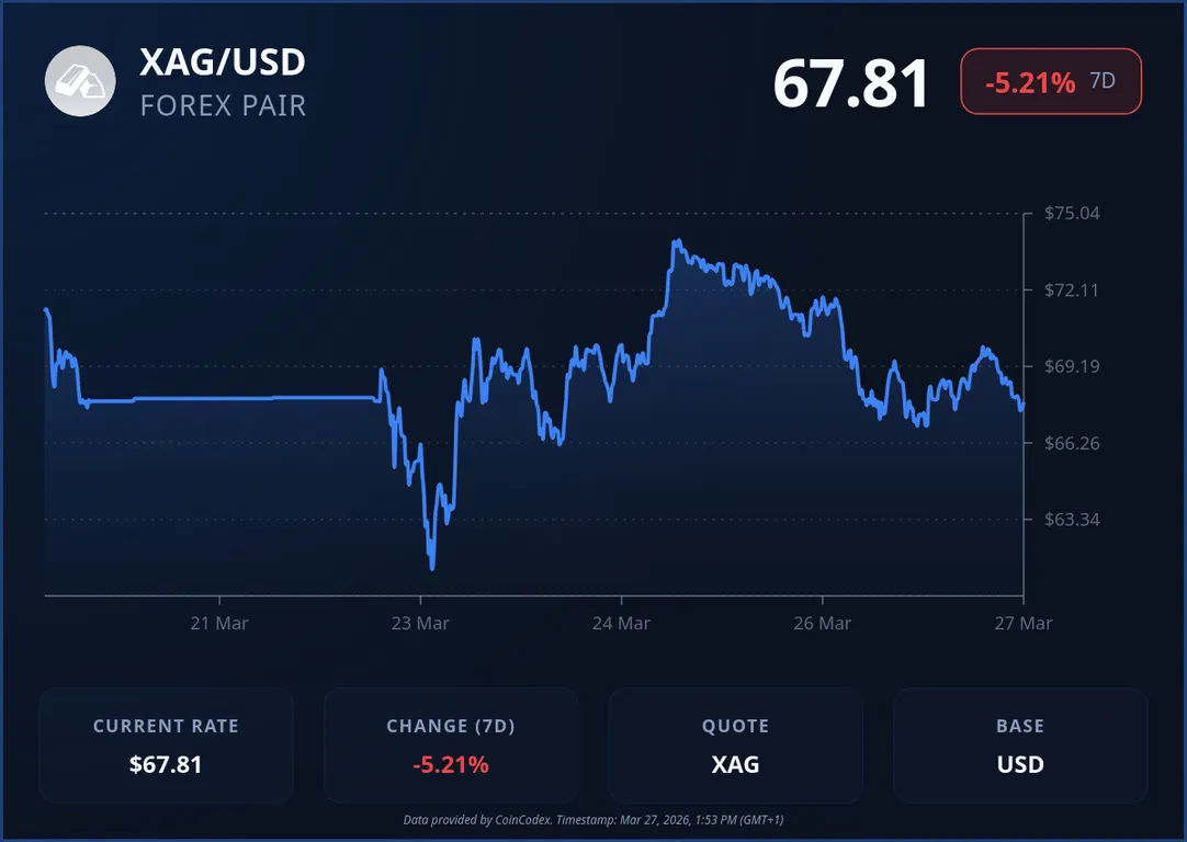 Silver price chart