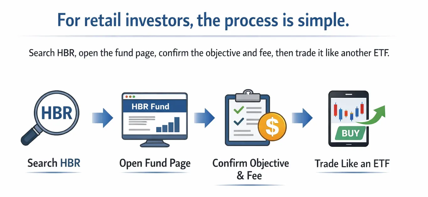 HBR ETF