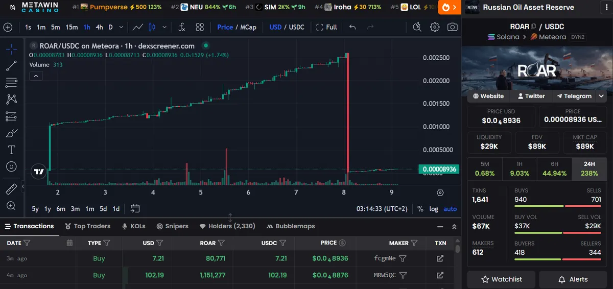 ROAR crypto price