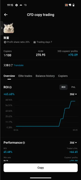 Bitget copy trading