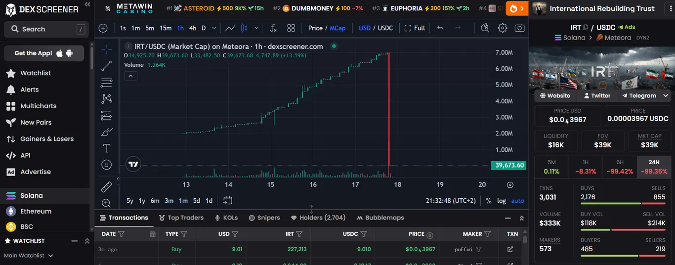 IRT crypto price