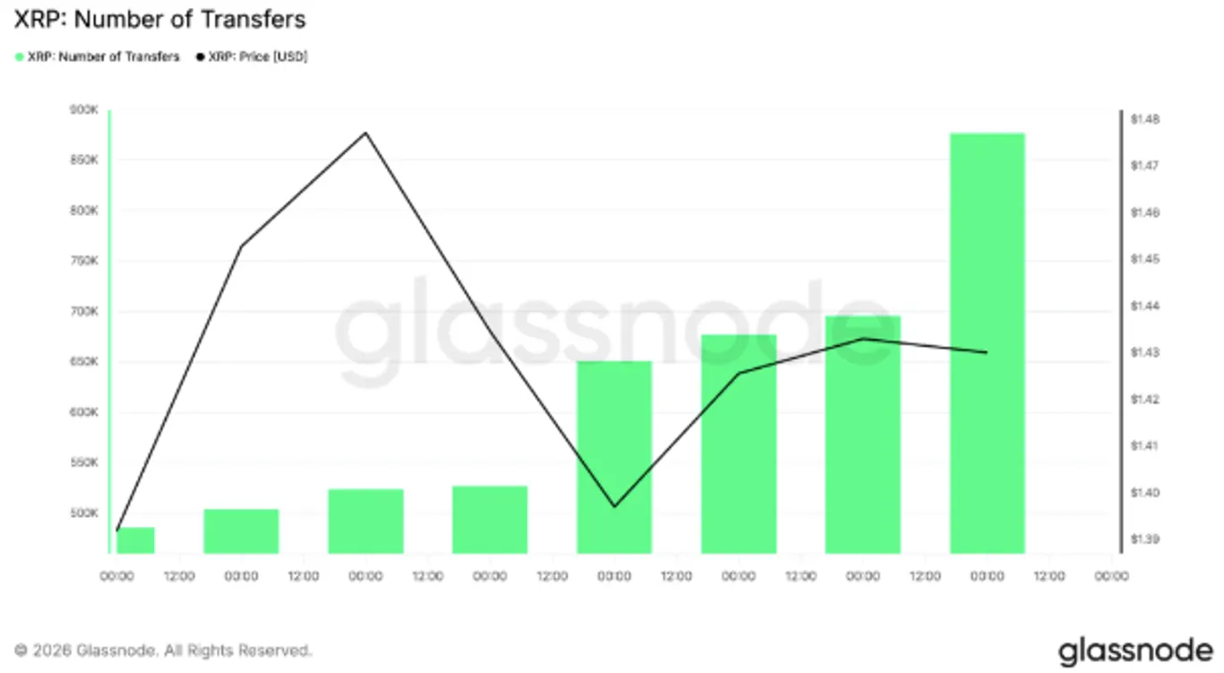XRP: Number of Transfers