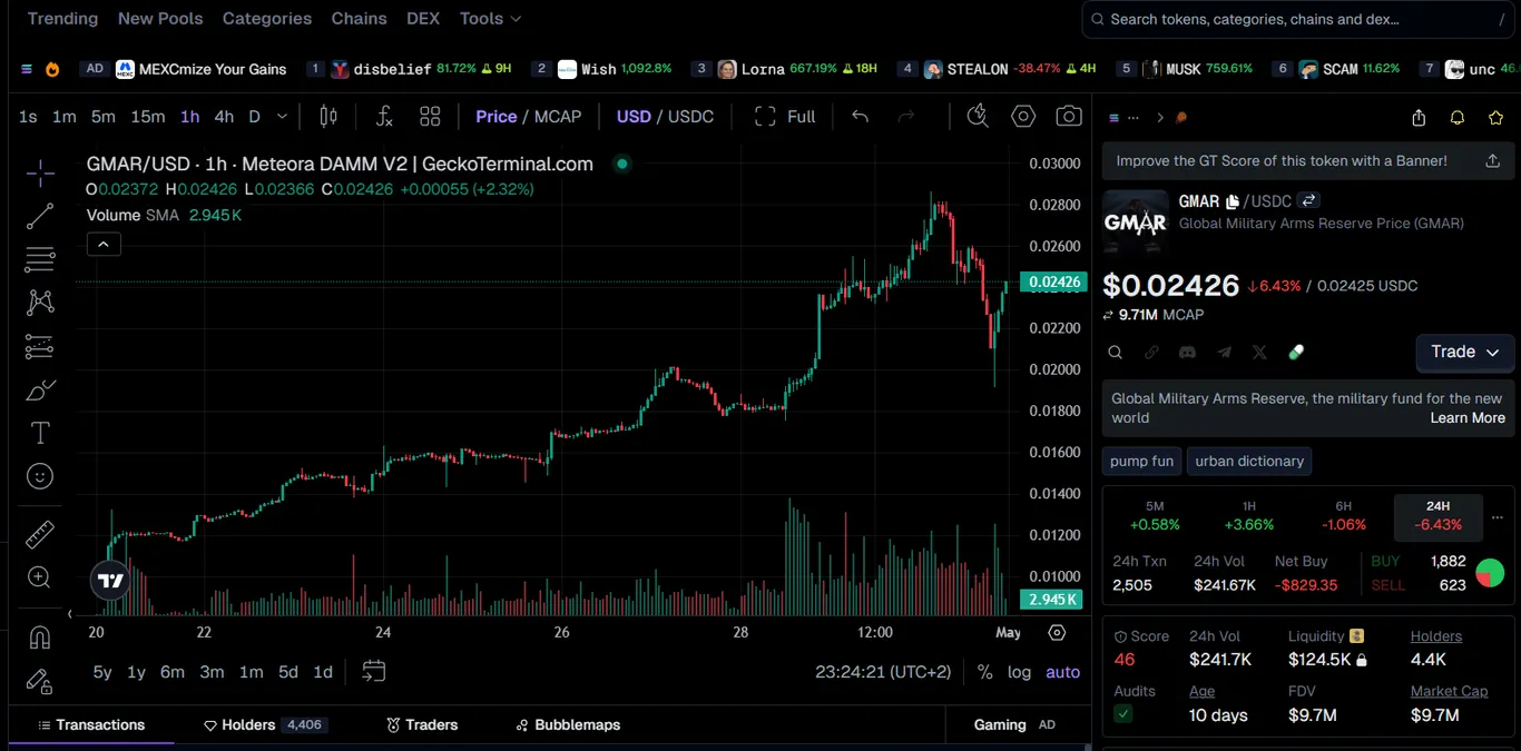 GMAR crypto price