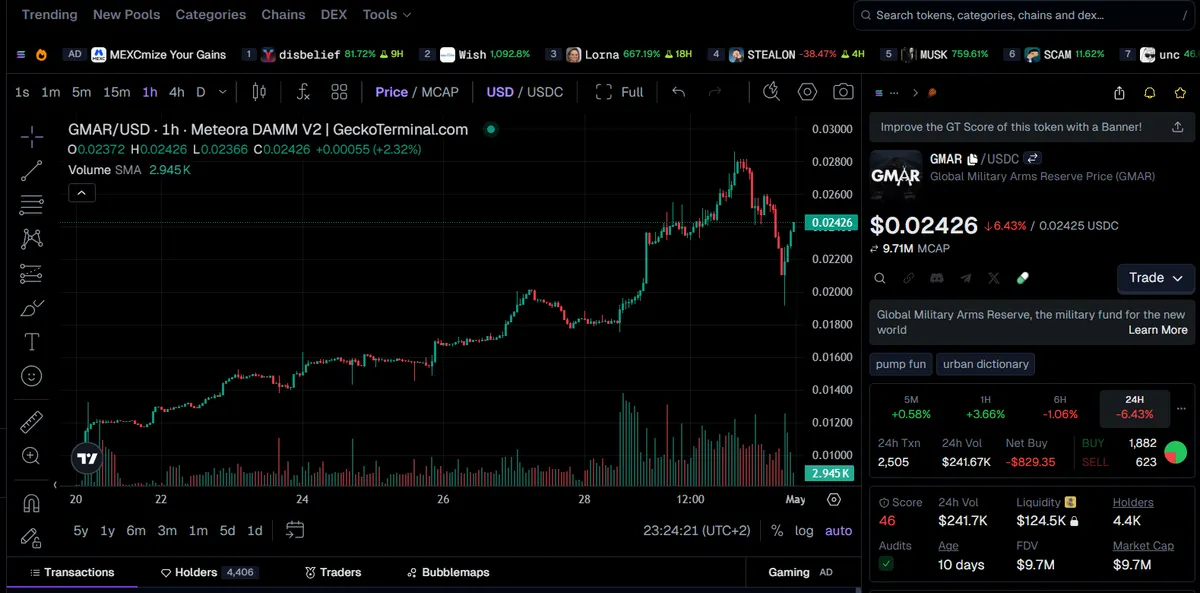 GMAR crypto price