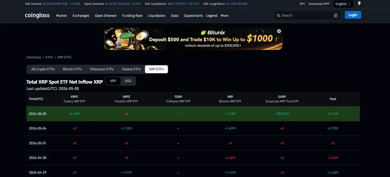 Coinglass XRP ETF tracker
