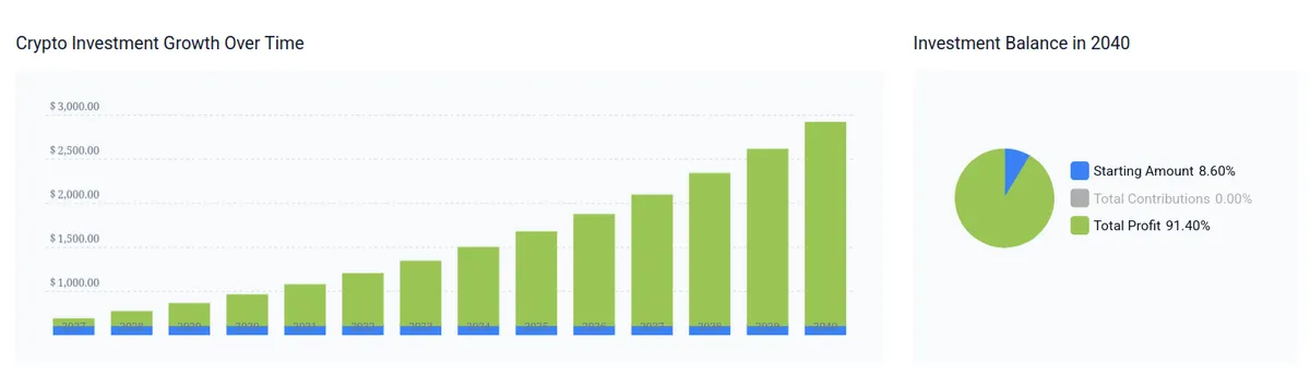 Meta stock forecast 2040