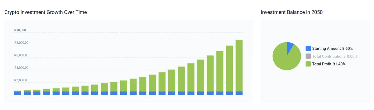 Meta stock forecast 2050