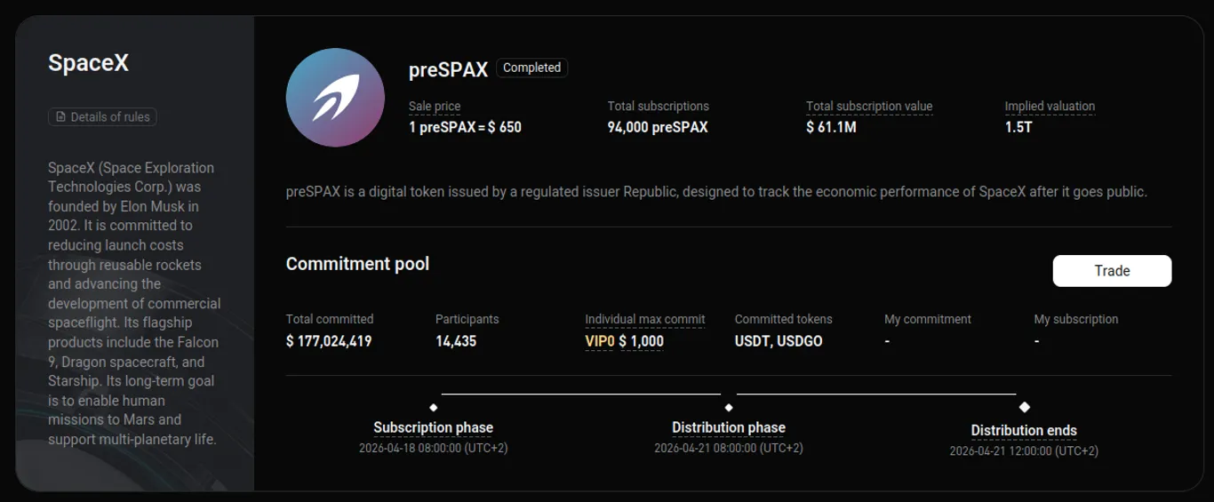Bitget IPO Prime
