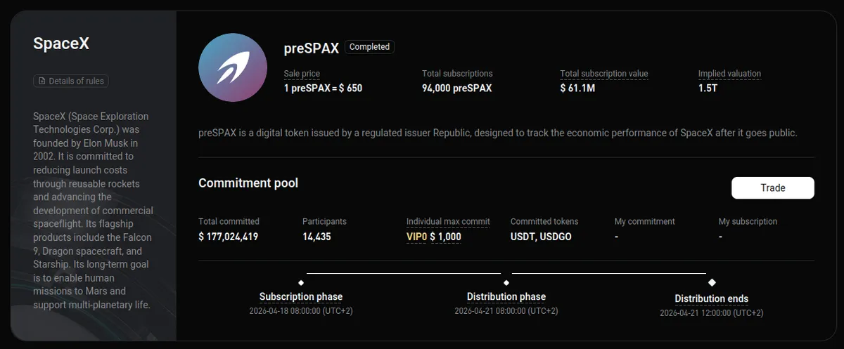 Bitget IPO Prime