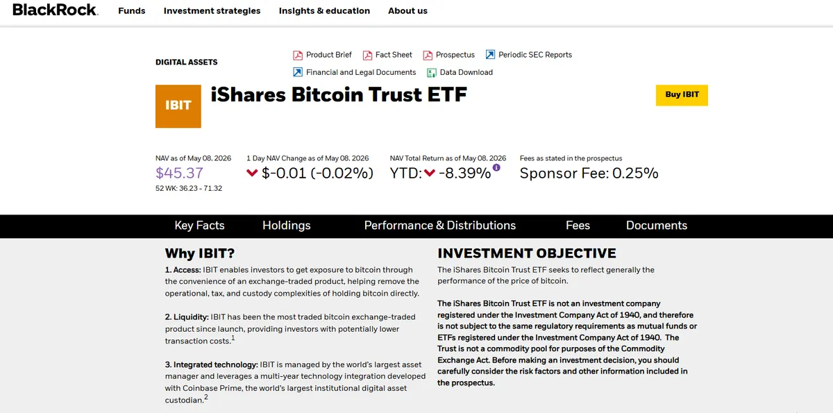 Blackrock Bitcoin ETF
