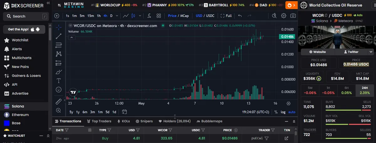 WCOR crypto price