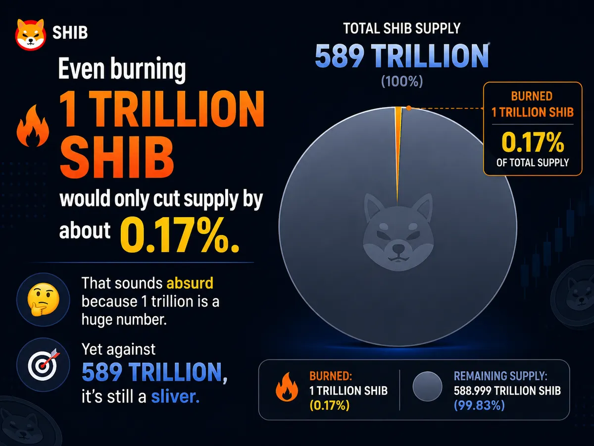 SHIB tokenomics