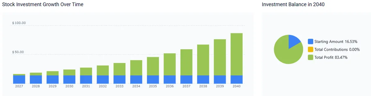 Rivian stock forecast 2040