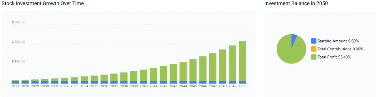 Rivian stock forecast 2050