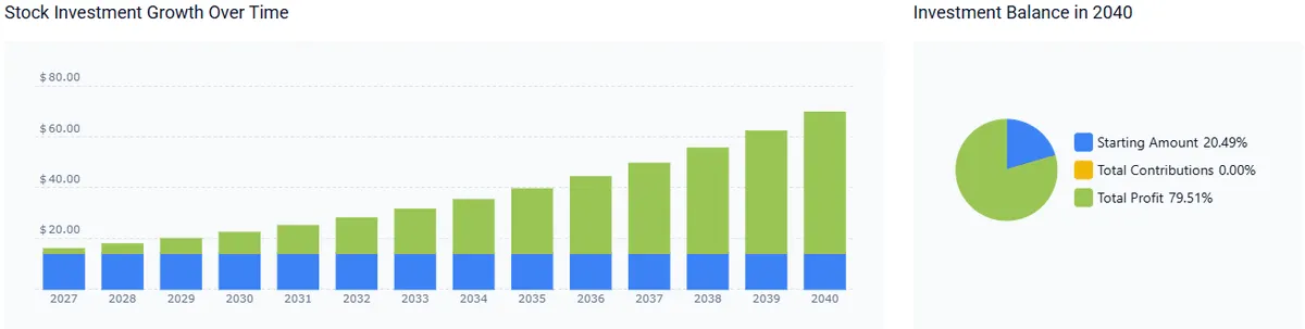Rivian stock forecast 2040