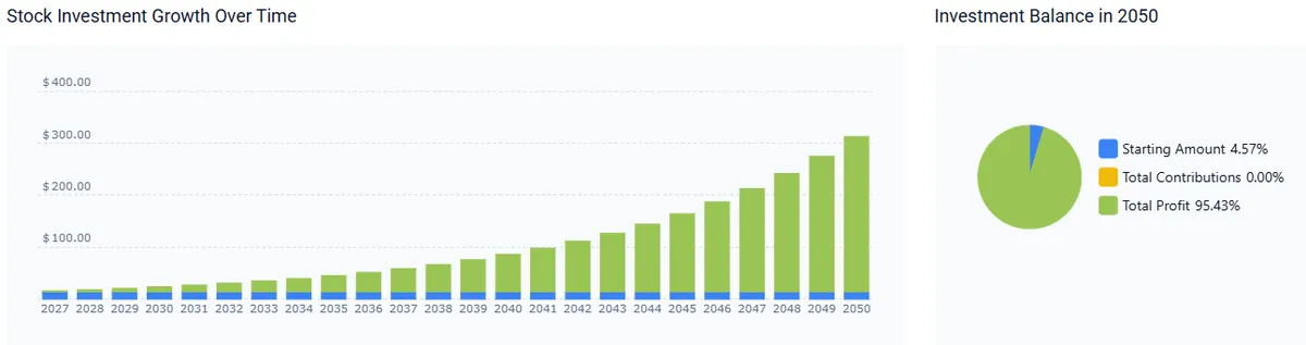 Rivian stock prediction 2050