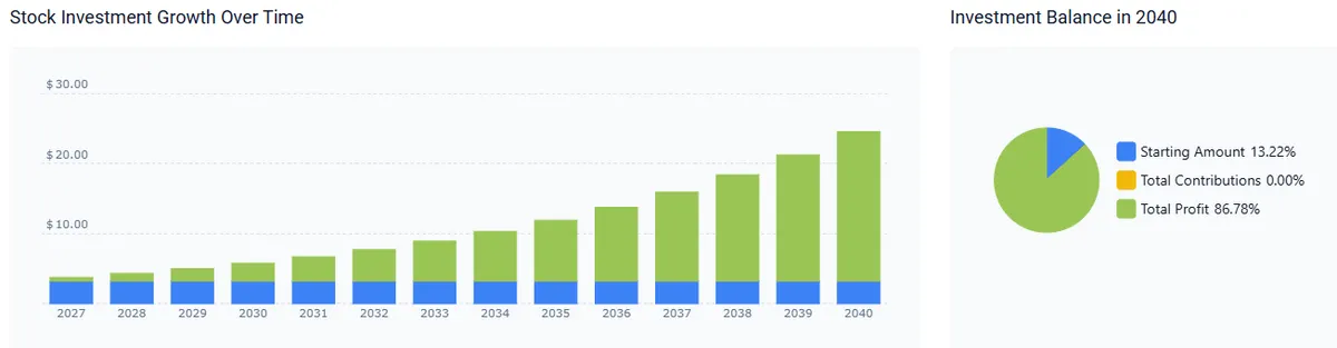 SPCE stock forecast 2040