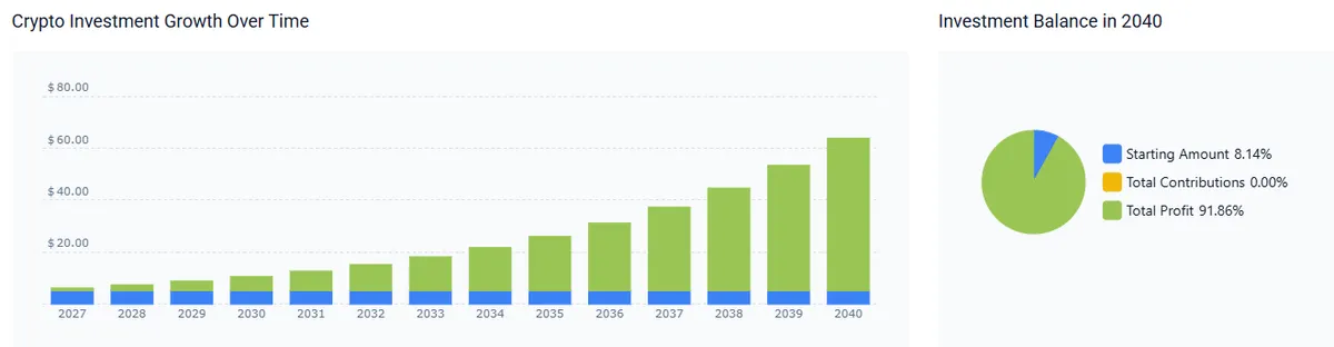 NIO stock forecast 2040