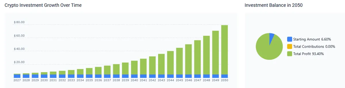 NIO stock forecast 2050