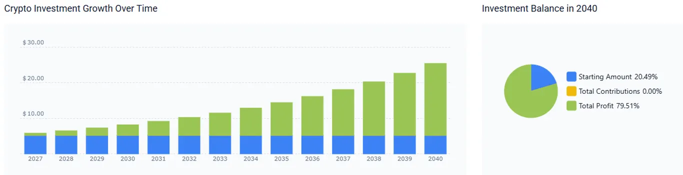 NIO forecast 2040
