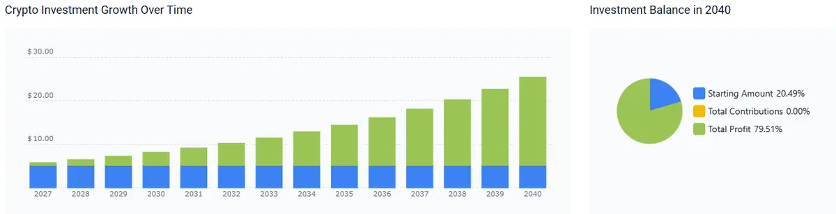 NIO forecast 2040